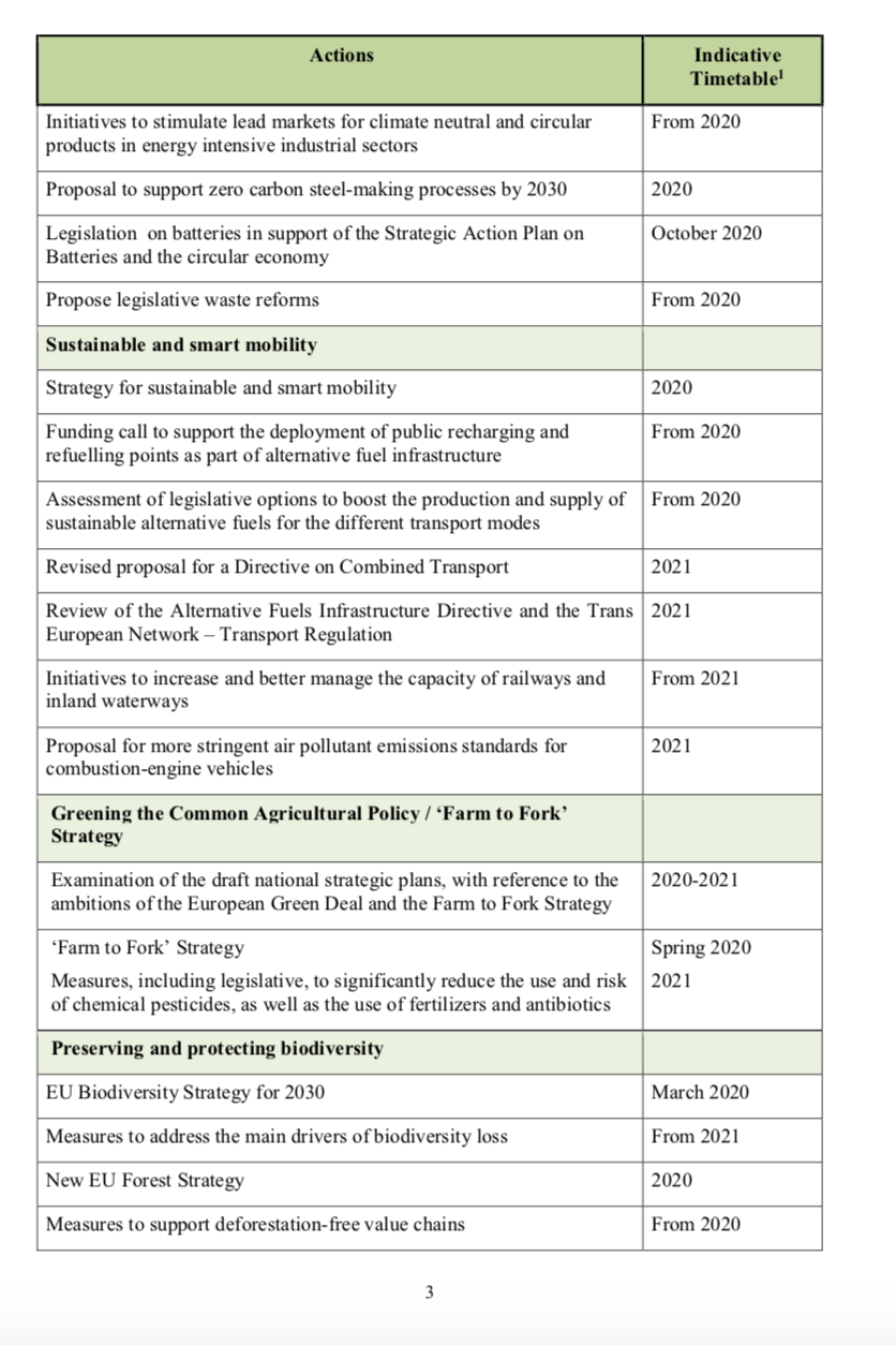 calendrier-green-deal-pacte vert-p3