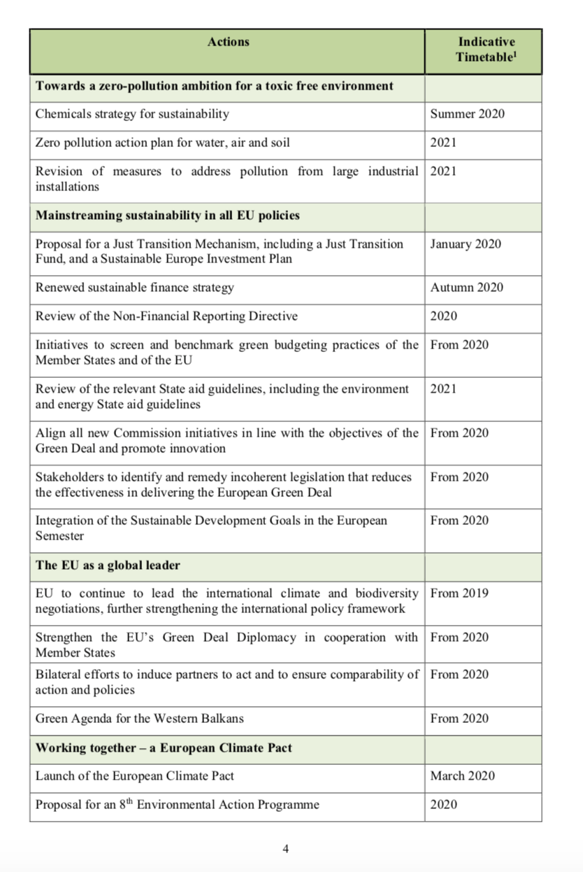 calendrier-green-deal-pacte vert-p4
