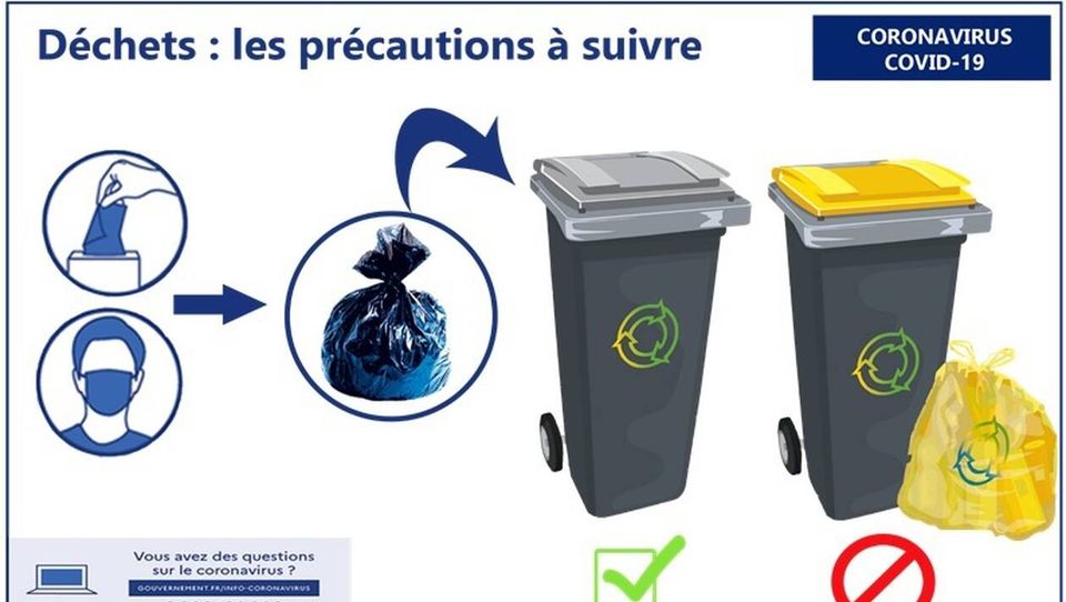 déchets-coronavirus-poubelles-covid-19