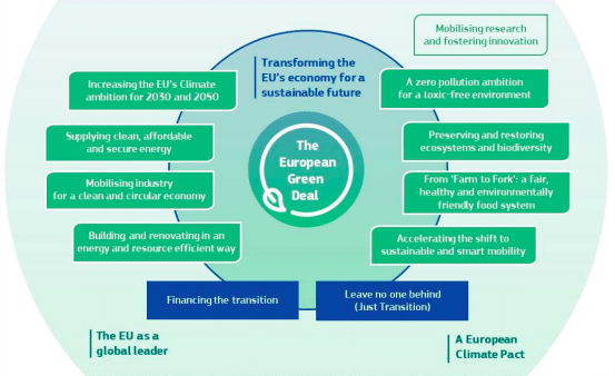 green-deal-pacte-vert-Europe