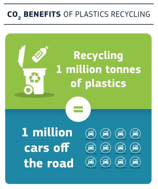 carbon-print-plastic-recycling