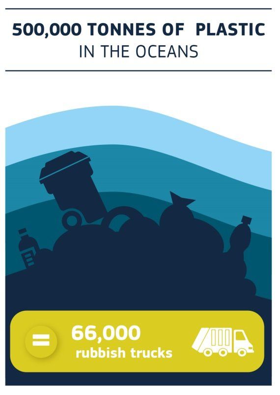 plastic-ocean-sea-waste-pollution