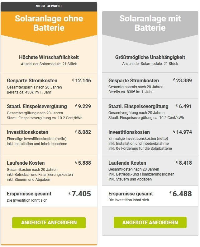 Solaranalgenrechner Ergebnis Solaranalgenrechner Ergebnis