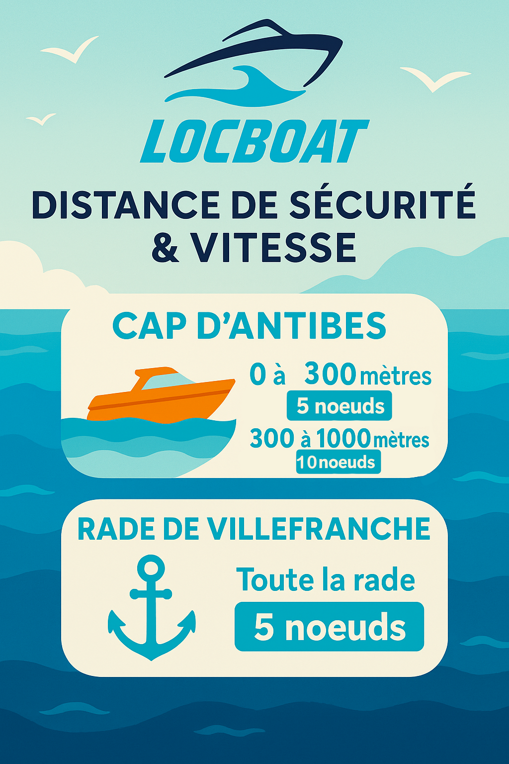 Navigation au Cap d’Antibes : attention aux zones de vitesse limitée