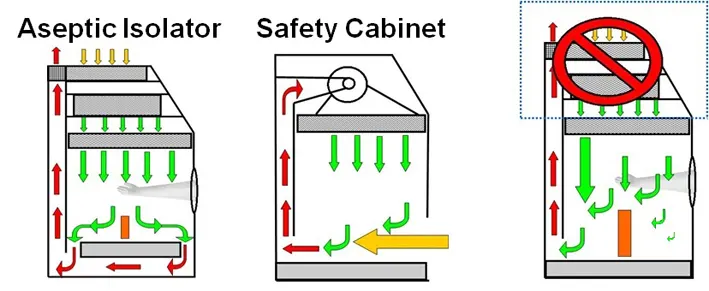 Cabinet Design Principles Cabinet Design Principles