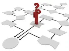 Project Decisions - Will you make the right one?