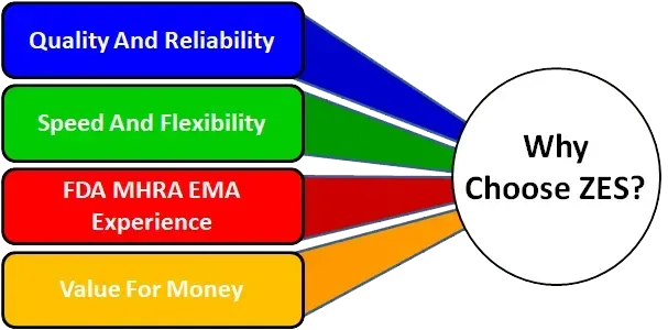 Why Choose ZES? Why Choose ZES?