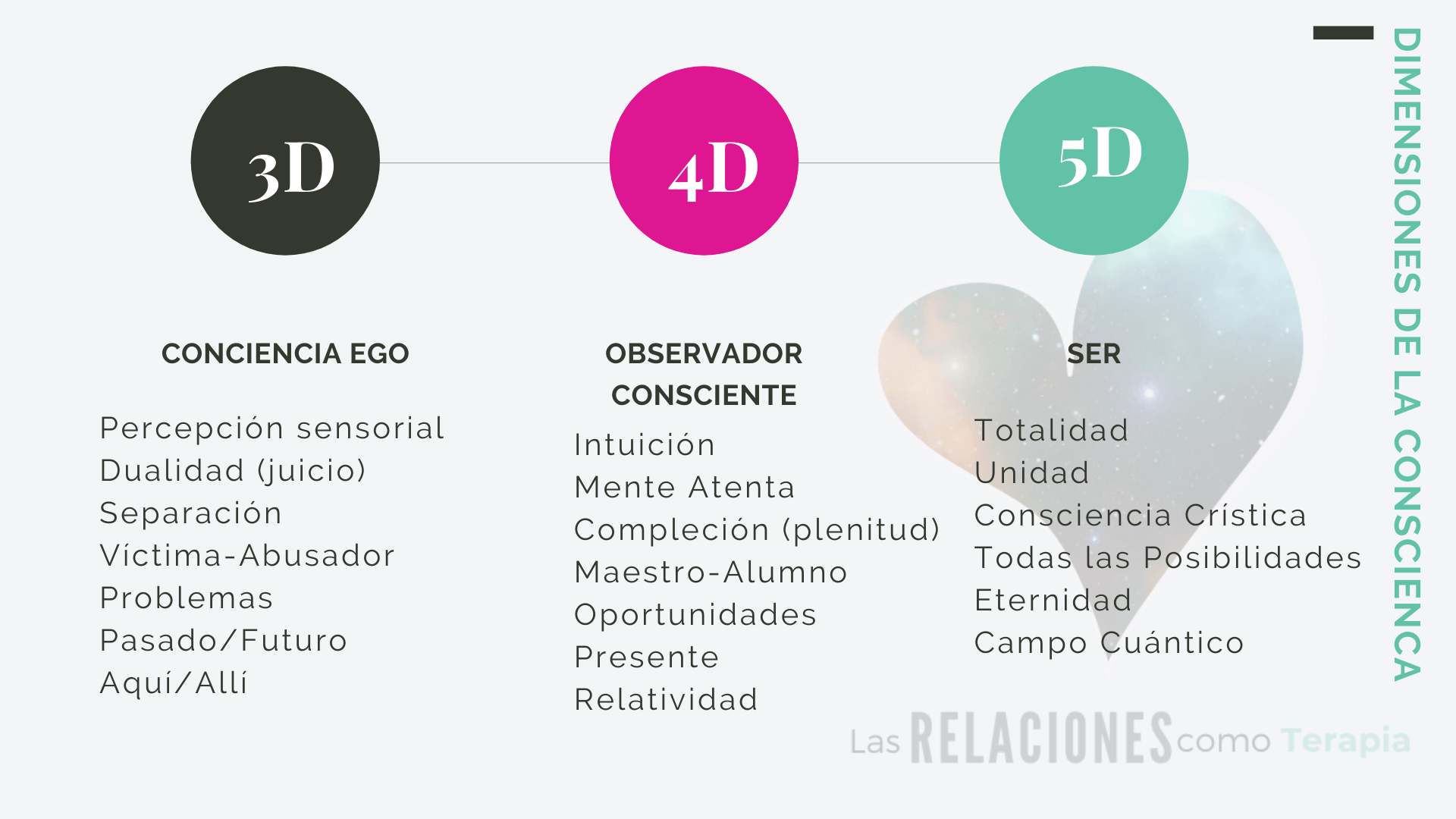 dimensiones_consciencia