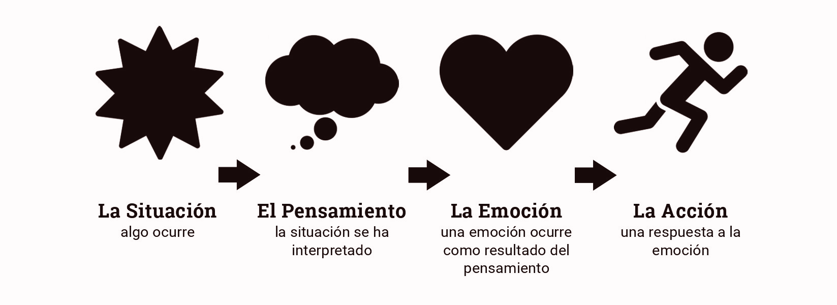 influencia_pensamientos_emociones