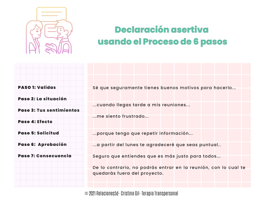 ejemplo_declaracion_asertiva