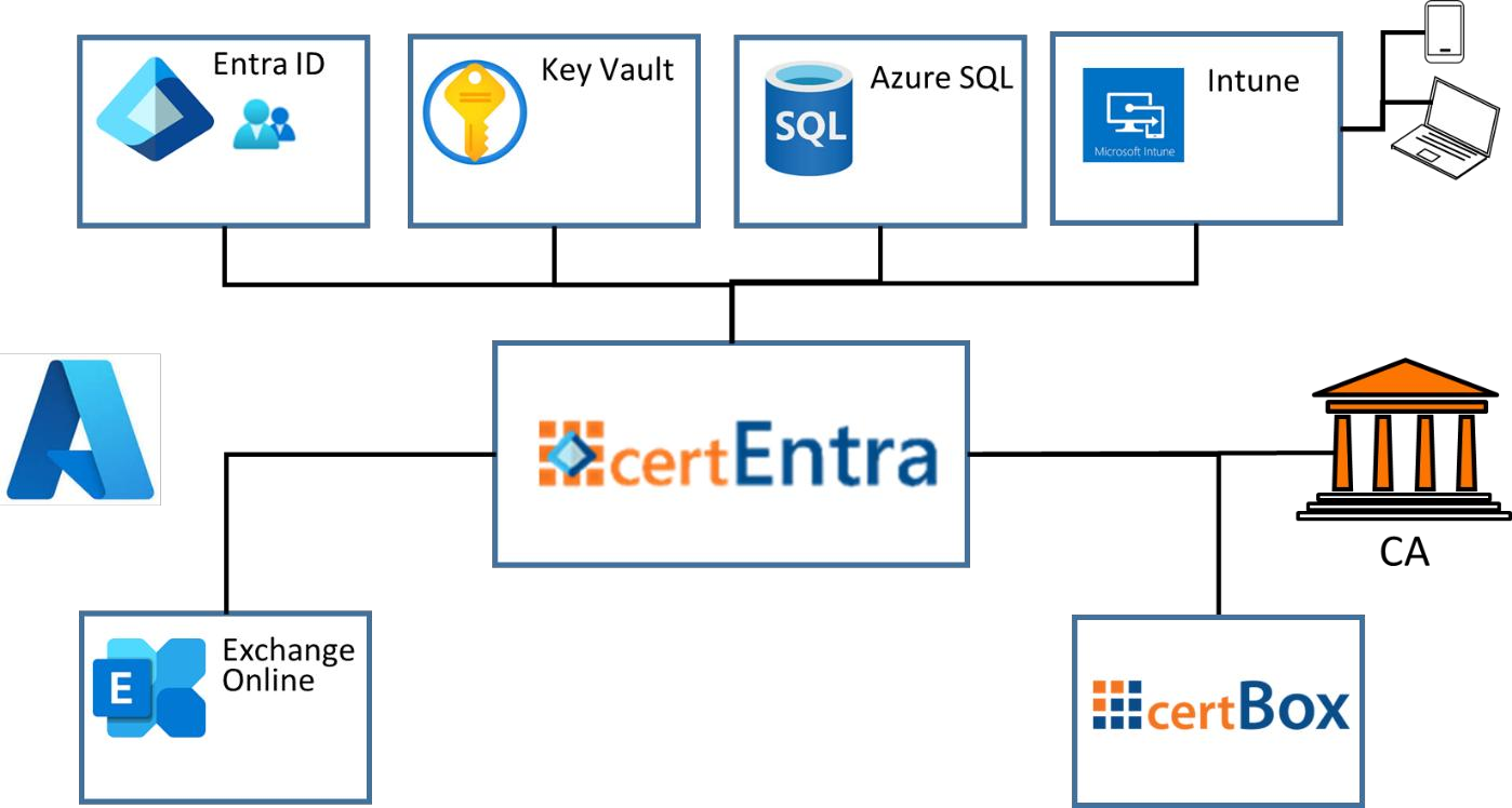 certEntra deployment guide screenshot, figure 1