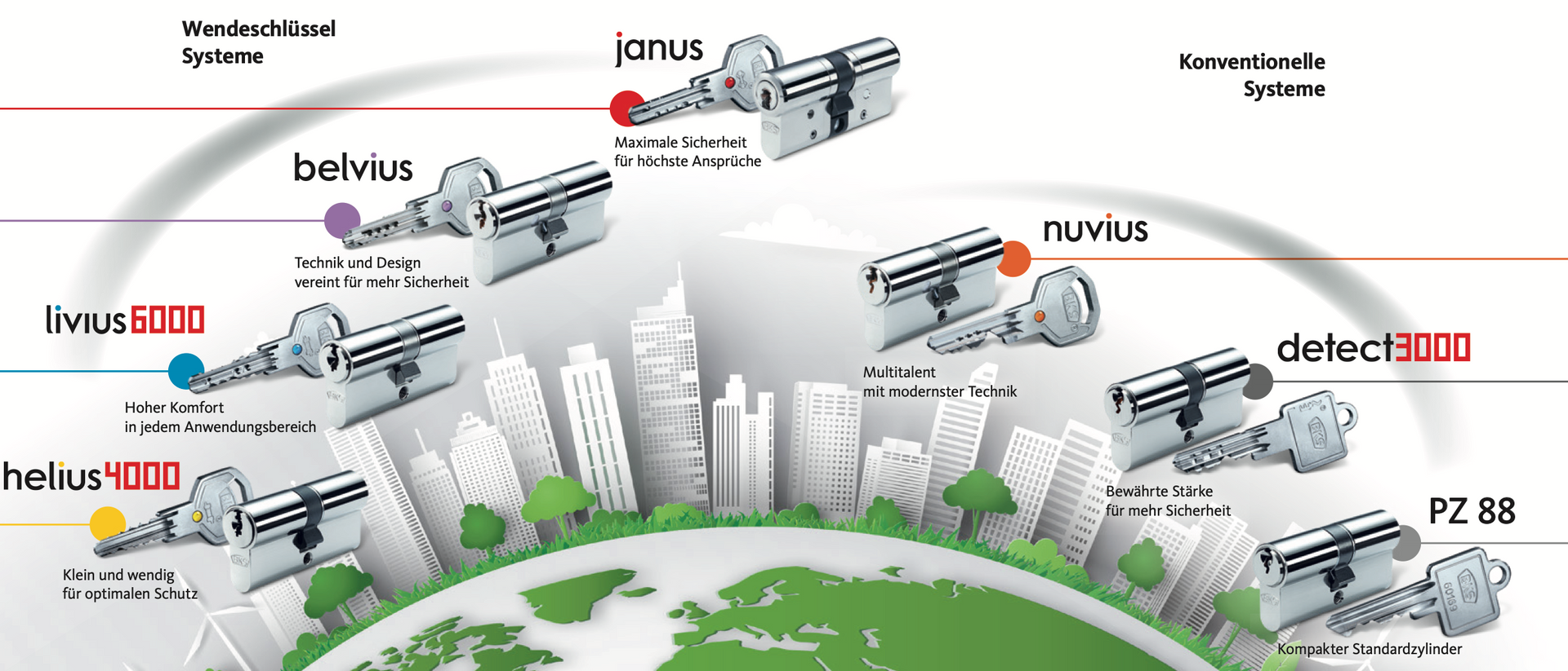 BKS Janus-Belvius-Helius-Nuvius BKS-Belvius-Janus-nuvius-detect3000-helius-liviius6000