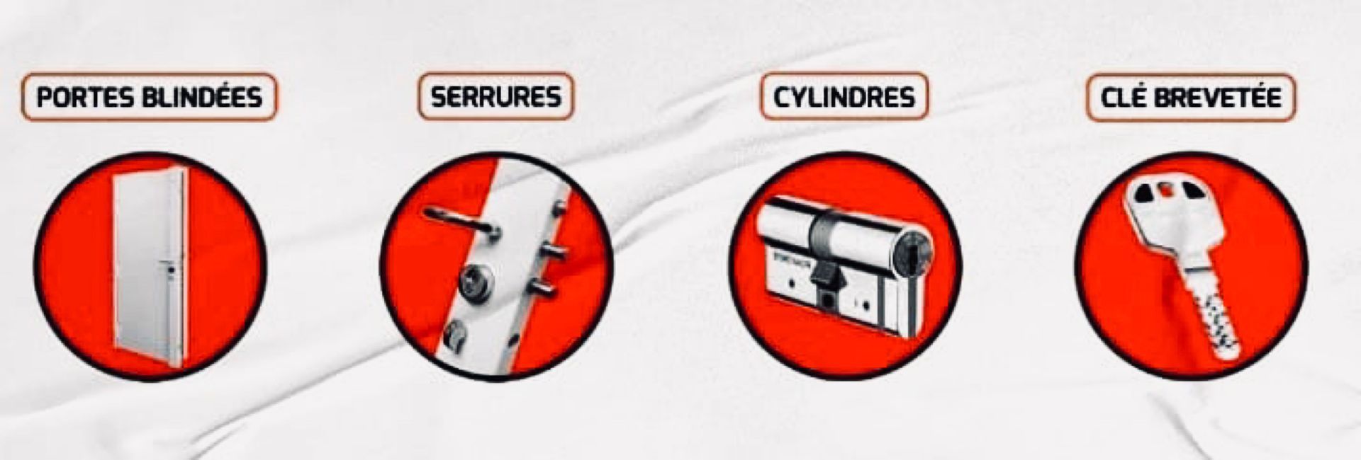 Cylindres adaptables de haute sûreté à clef protégée incopiable et carte de propriété