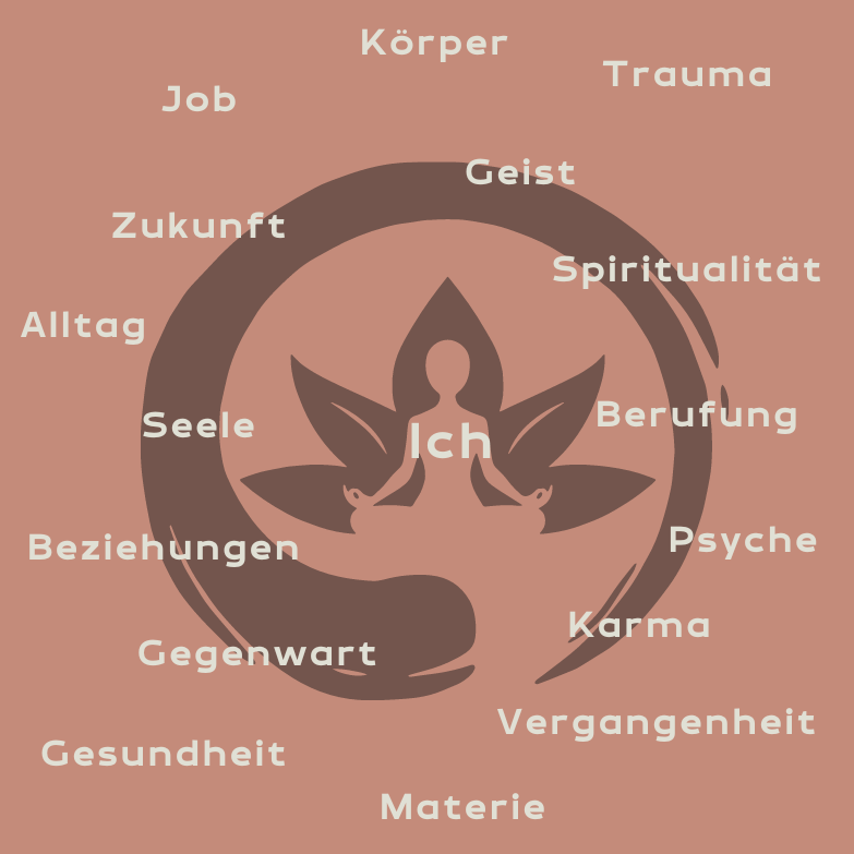 Grafik Lebensaspekte