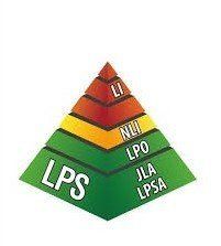 LPS