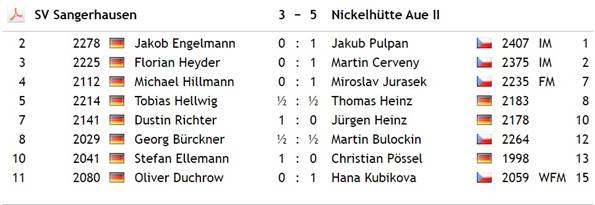 Oberliga Runde 8