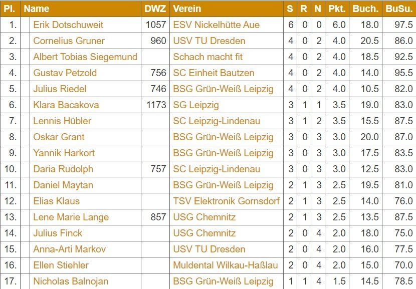 Tabelle