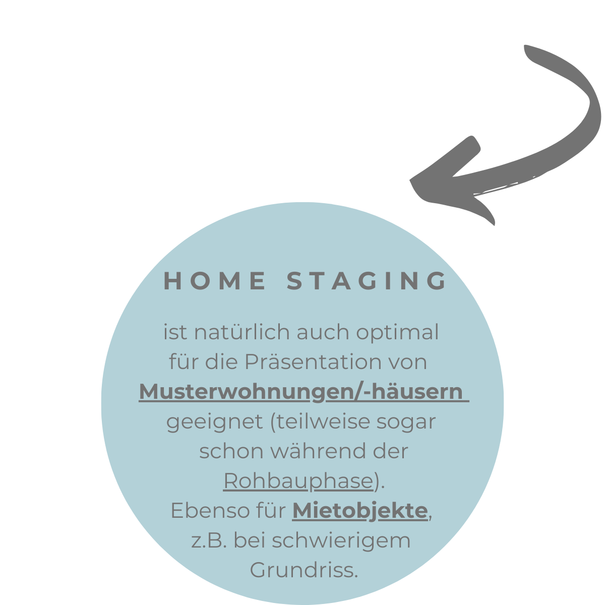 Musterhaus Musterwohnung Home Staging