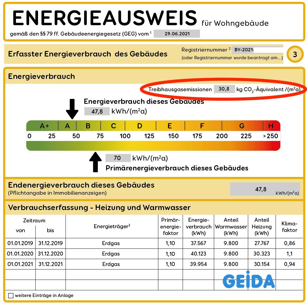 Die energetische Gebäudesanierung für Wohngebäude und Nichtwohngebäude mit BAFA / KfW Zuschuss für Fassadendämmung, Wärmeschutzfenster und Austausch der Heizung  empfiehlt sich, wenn der Energieausweis einen Verbrauch von mehr als D ausweist. GEIDA Projektentwicklung