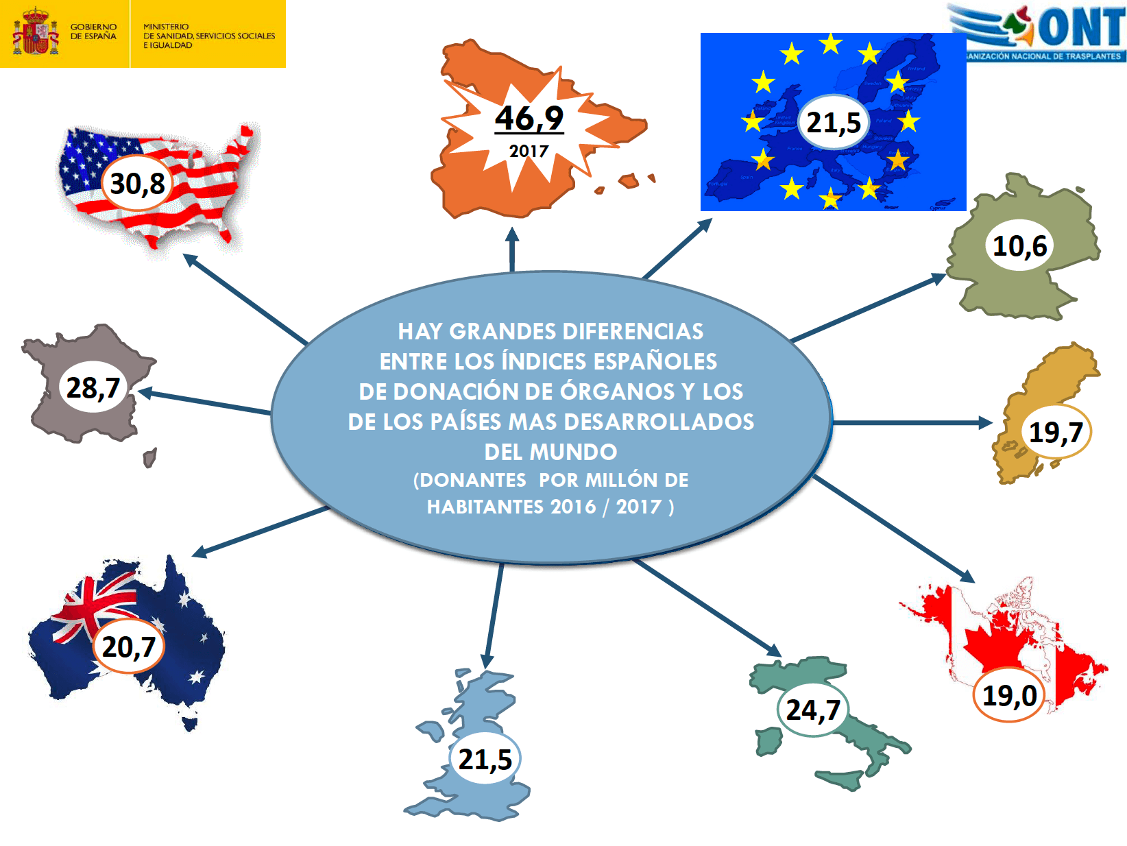 اسپانیا کشور شماره ۱ جهان در اهدای اعضاء بدن می باشد؟ اسپانیا کشور شماره ۱ جهان در اهدای اعضاء بدن می باشد؟