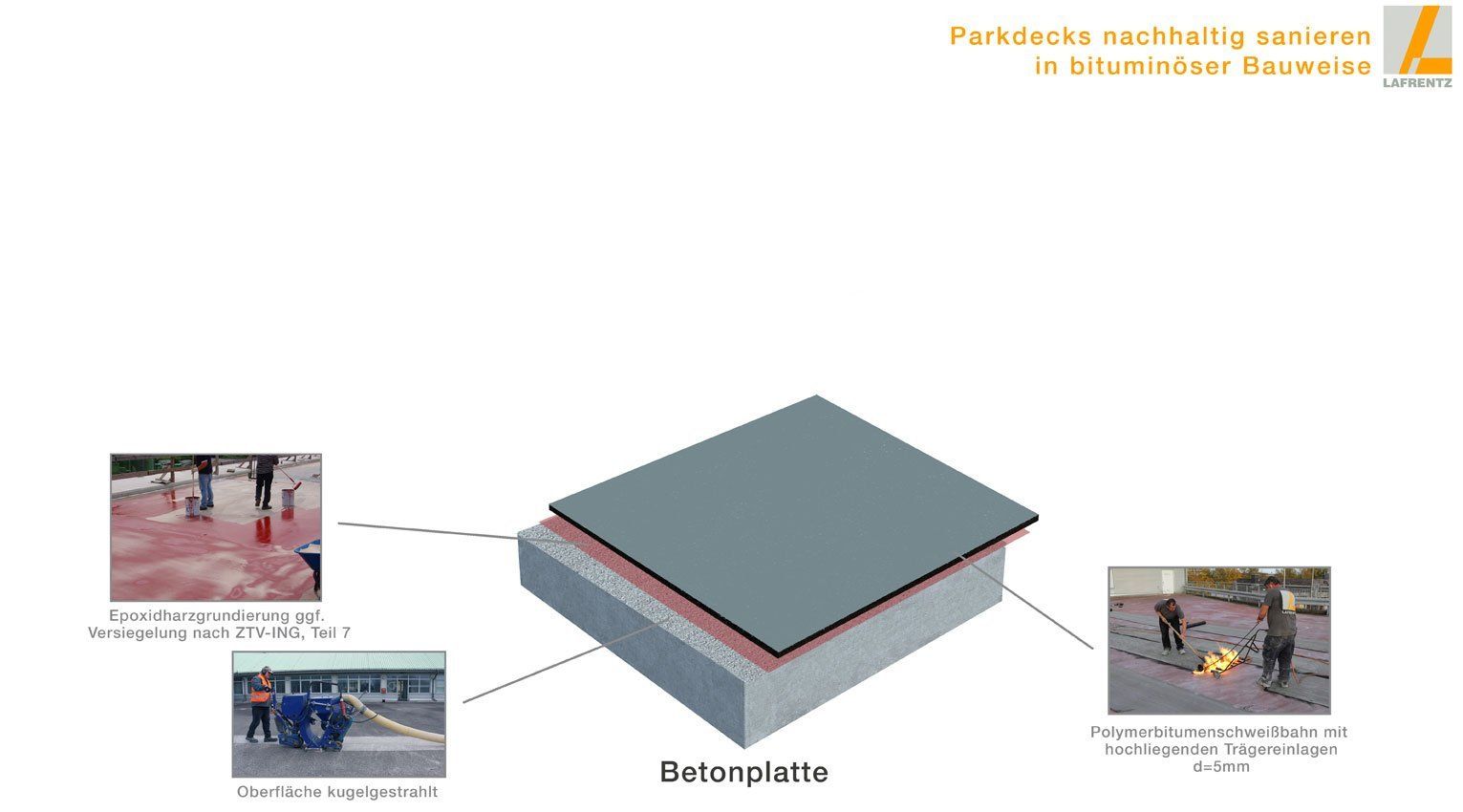 Polymerbitumenschweissbahn