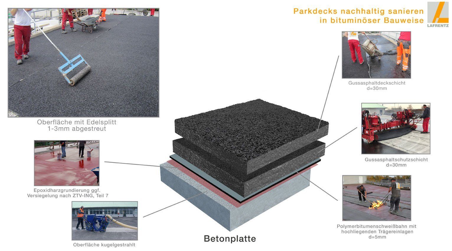 Oberfläche Edelsplitt