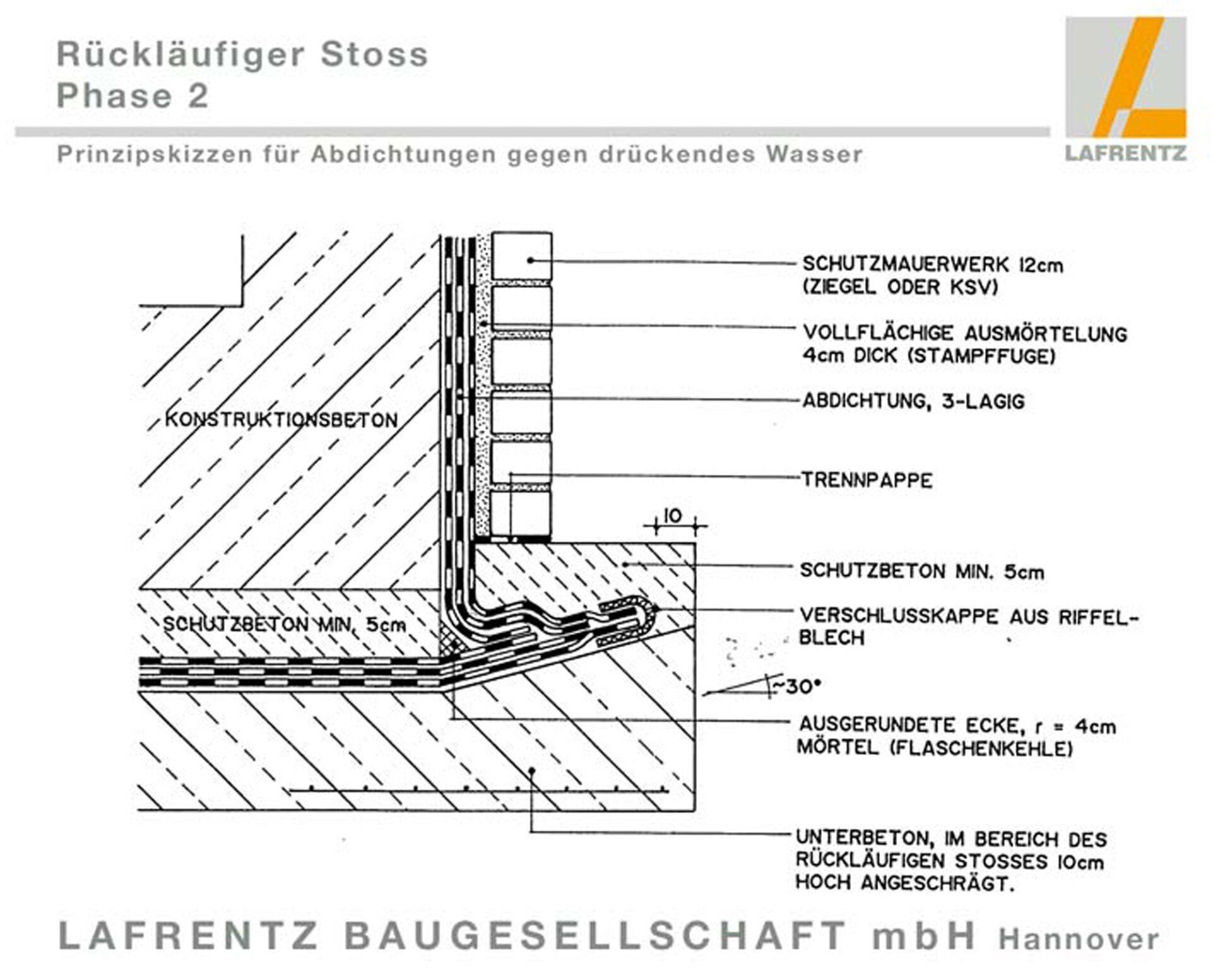 Schwarze Wanne Abdichtung gegen drueckendes Wasser rückläufiger St0ss Schwarze Wanne Abdichtung gegen drueckendes Wasser ruecklaeufiger Stoss