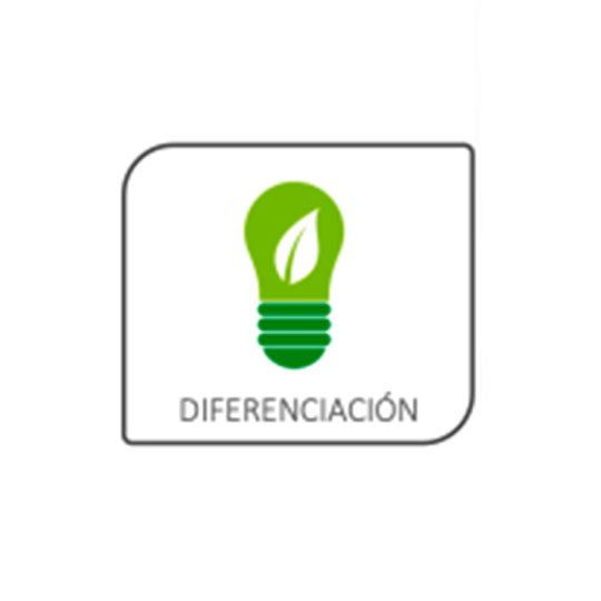 Huella carbono, diferenciacion