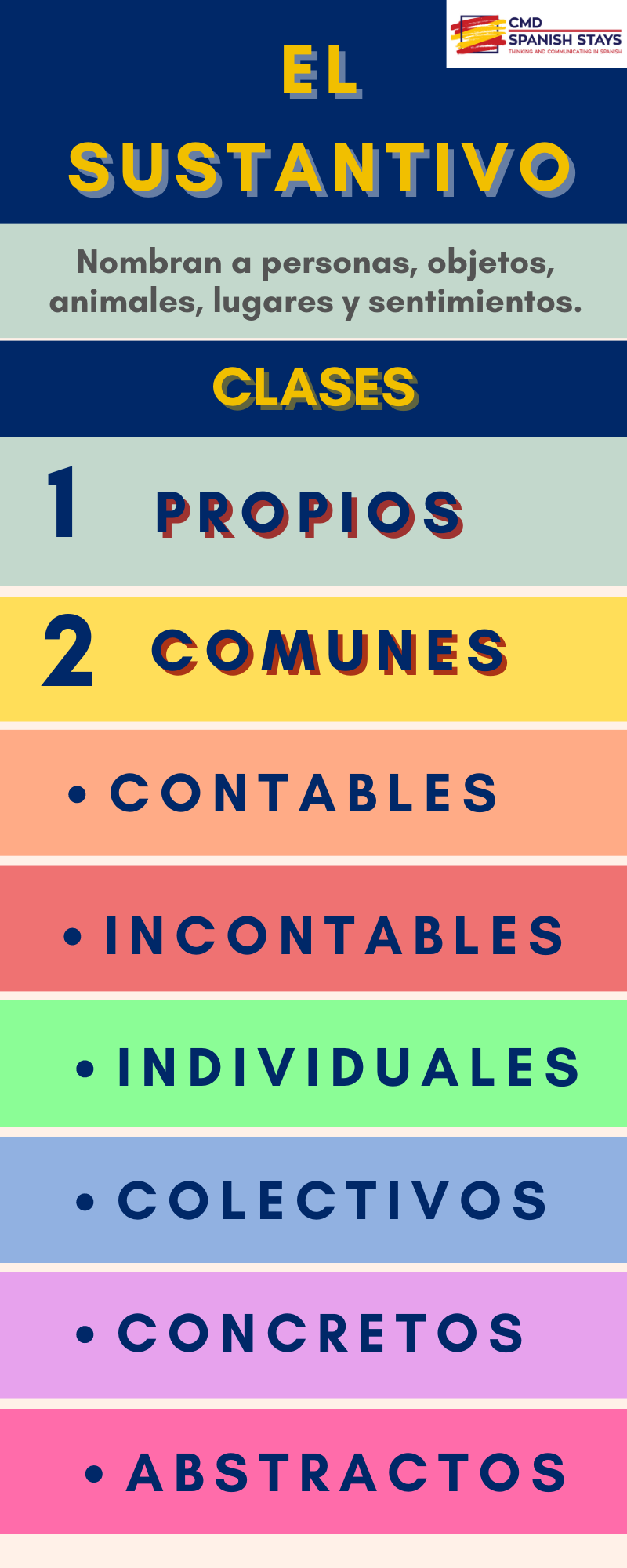 Download free Spanish teaching resources noun infographic
