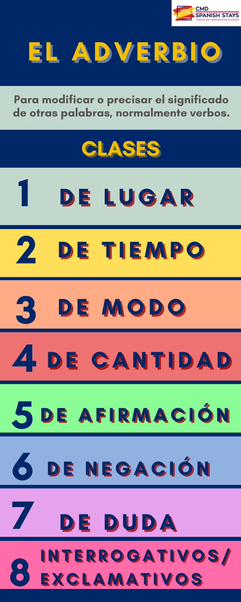 Spanish adverb infographics