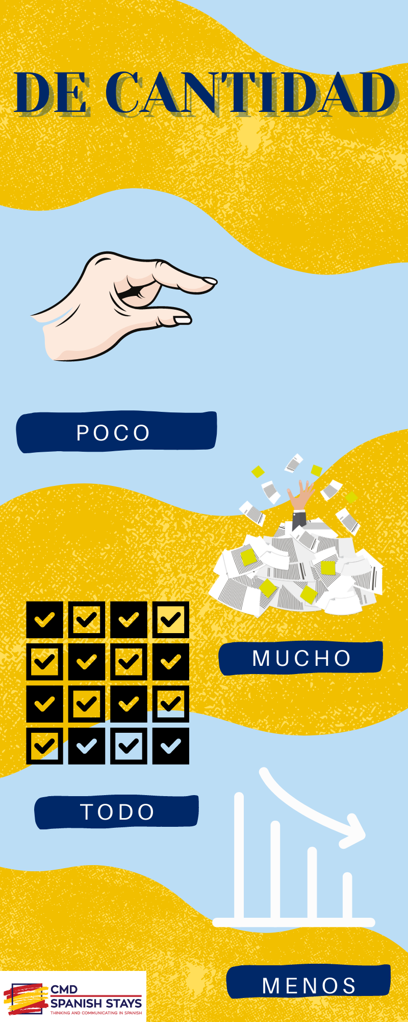Download Spanish teaching resources adverb infographic