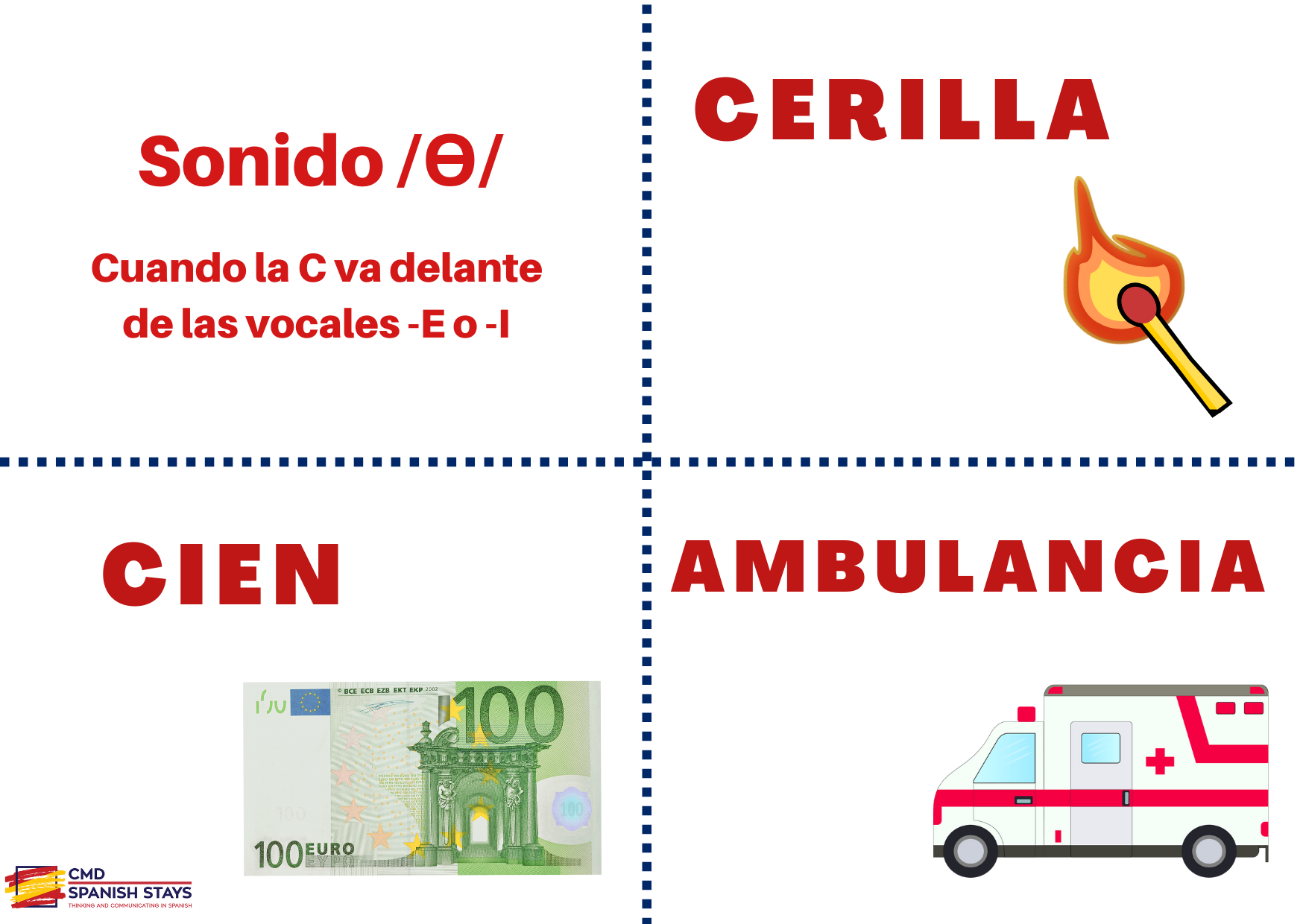 Spanish pronunciation cards for the letter C
