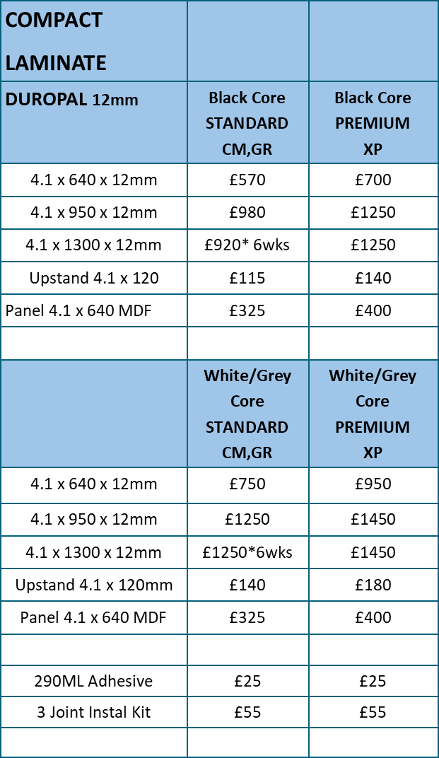 Compact Laminate, Homebase,