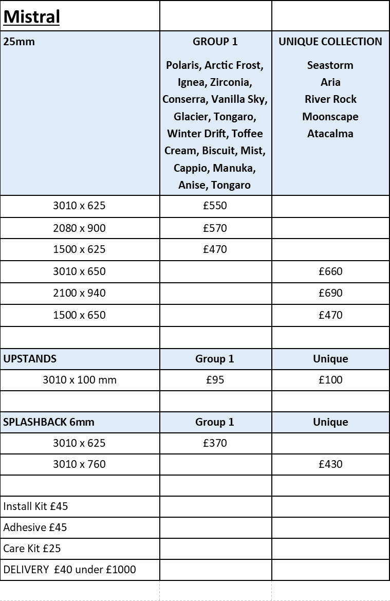 Mistral price list