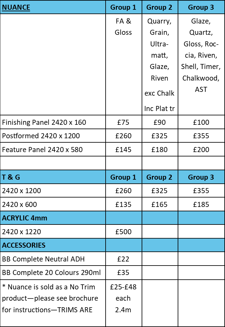 Nuance Bathroom Panels