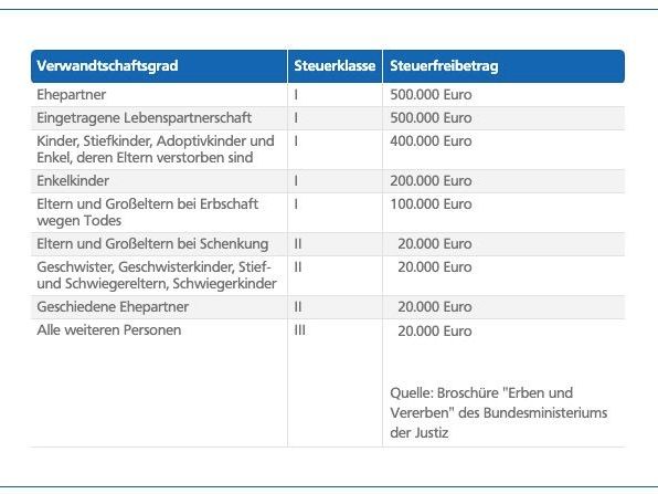 Erbstreit Hamburg, Erbenberatung Hamburg, Erbenstreit Lösungen Hamburg