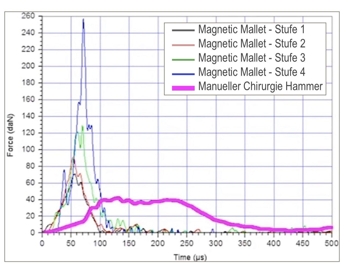 Dentingo, Magnetic Mallet, Magneticmallet, Dental, Zahnarzt, Magnethammer, Implantate, Osteotome, Bonesplitting, osseotouch, Zahnextraktion, Sofortimplantation, Knochendichte, Sinuslift, bonespreading, mkg, oralchirurgie, Kronenentferner, Sinuselevation, Knochenaugmentation, weisheitszähne, zahnchirurgie, magneticmallet.de,