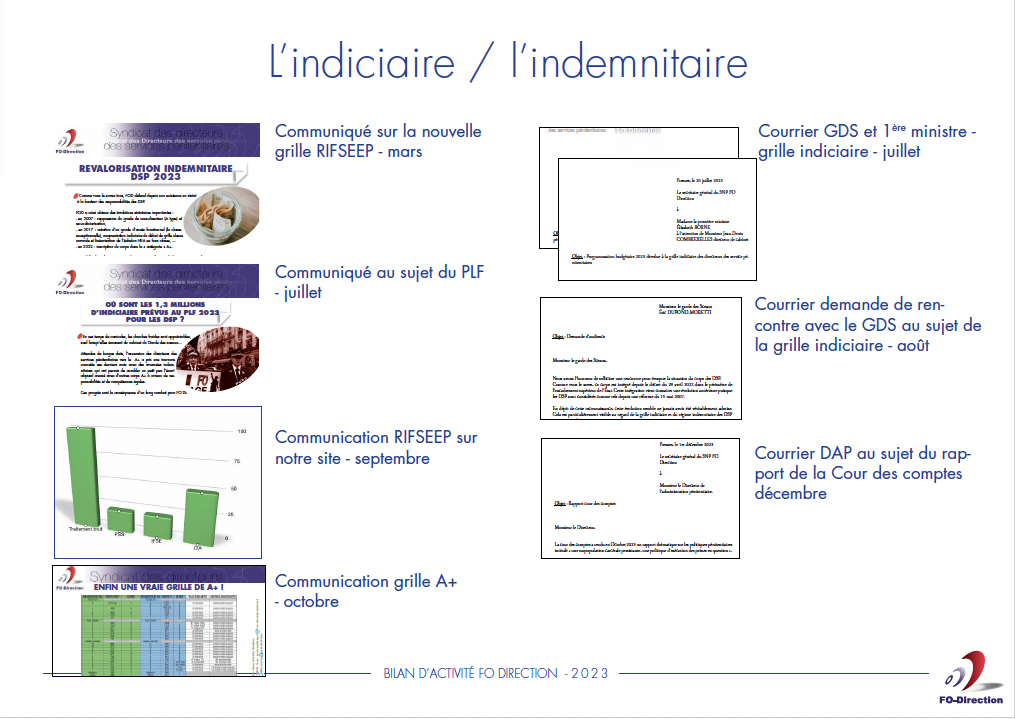 BILAN FO DIRECTION2023 BILAN FO DIRECTION2023