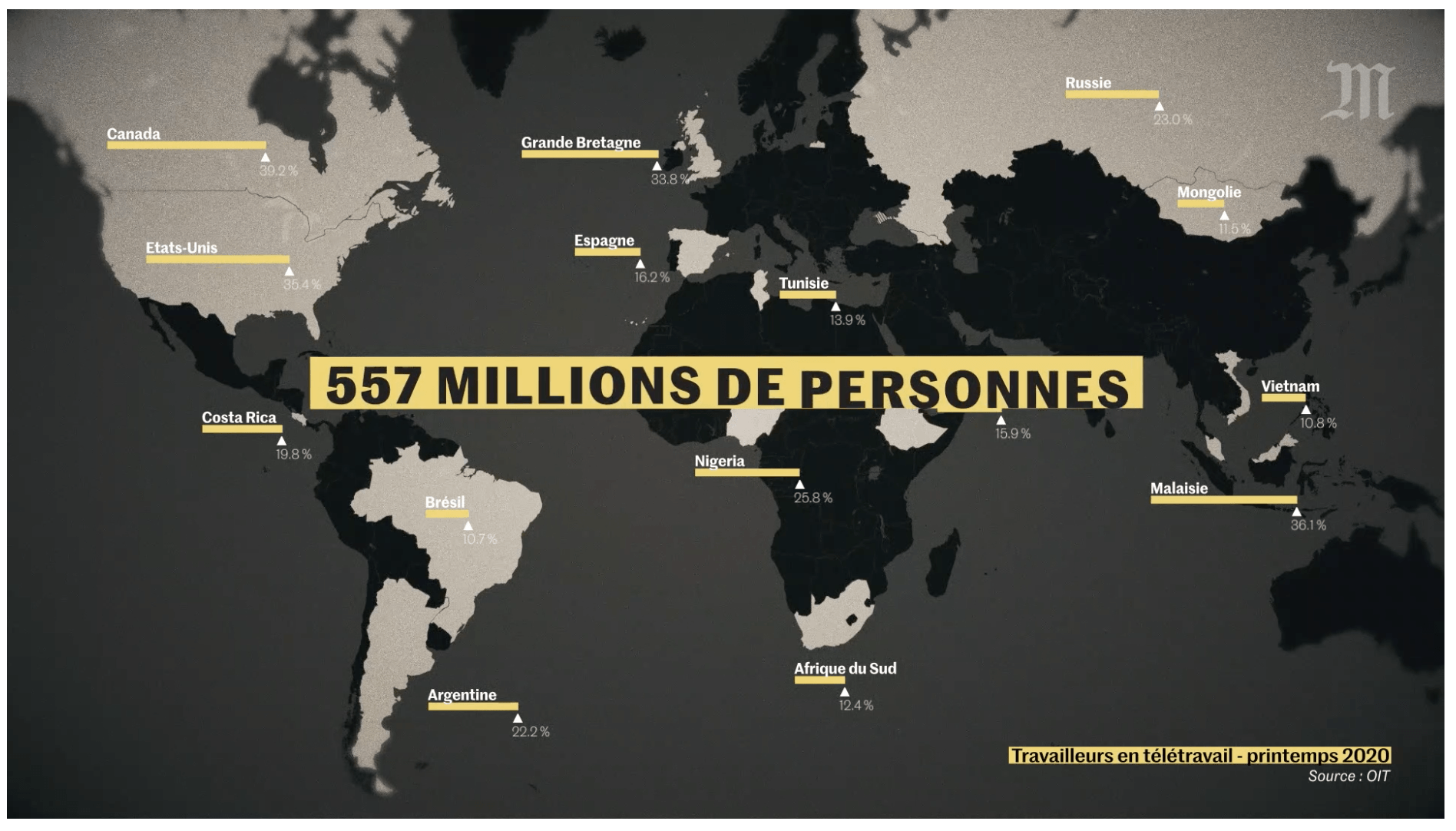 vidéo Le Monde sur le télétravail vidéo Le Monde sur le télétravail