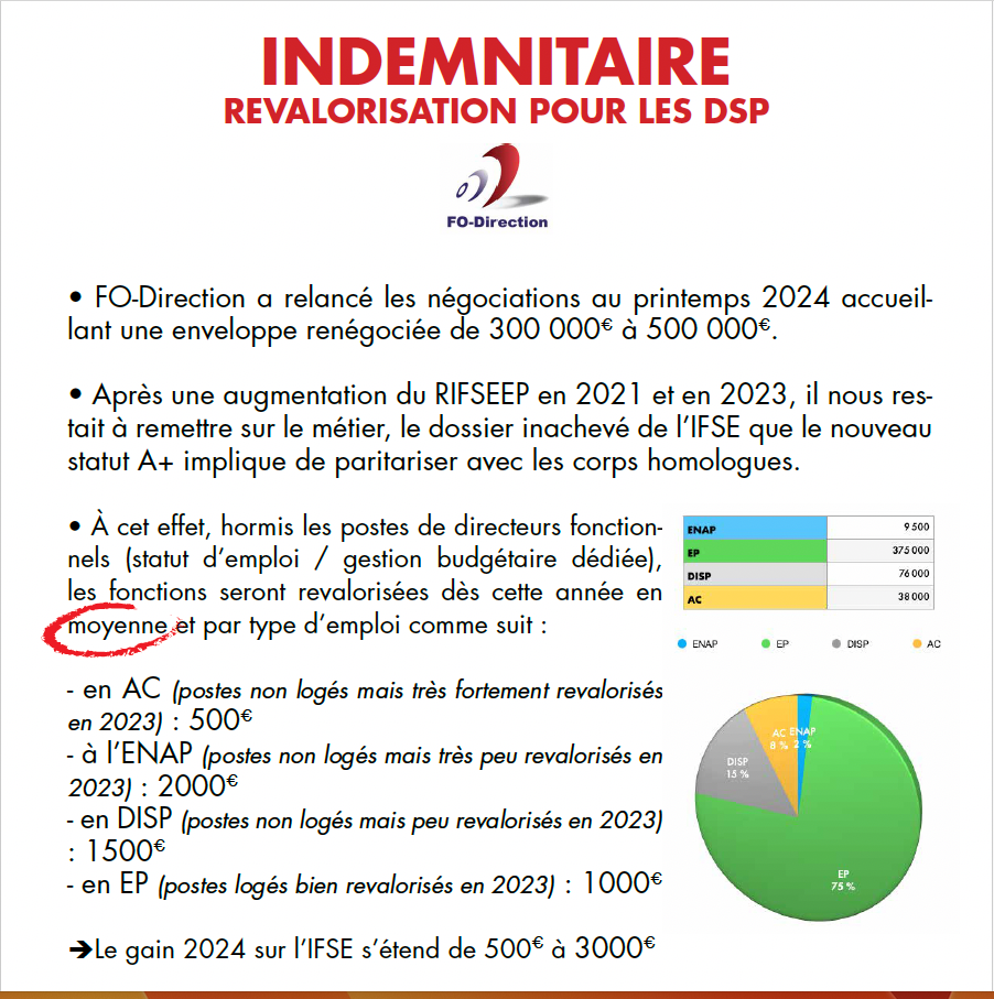 Indemnitaire revalorisation pour les DSP Indemnitaire revalorisation pour les DSP