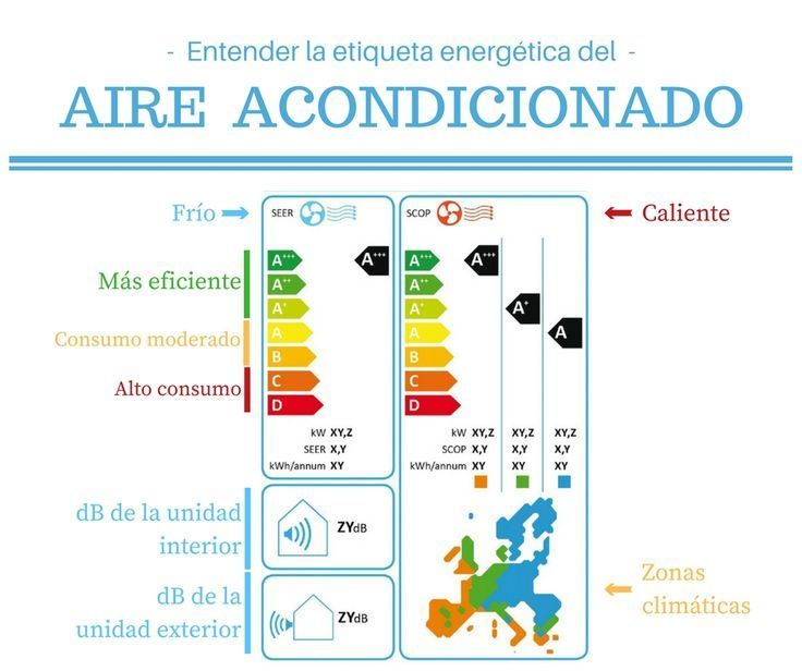QUE POTENCIA DE AIRE ACONDICIONADO NECESITO