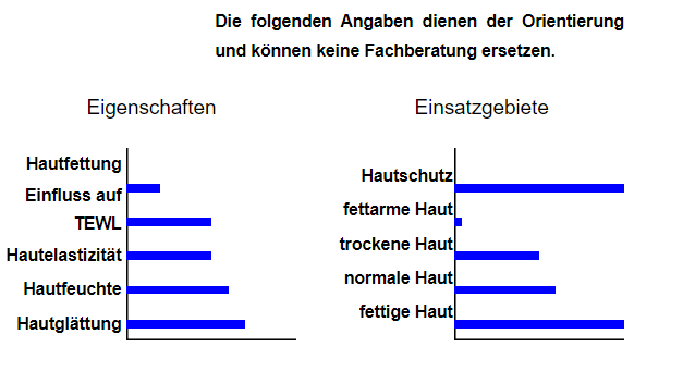 Hautpflege für die normale bis fettige Haut
