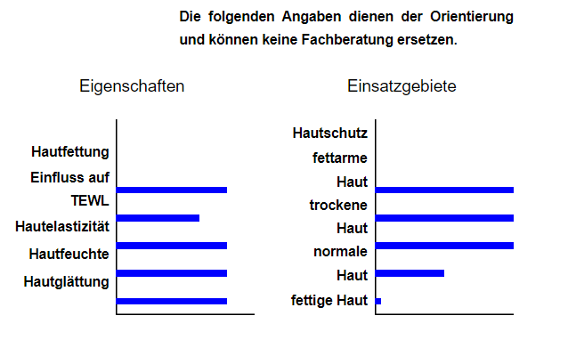 Hautpflege für die sensible bis trockene Haut