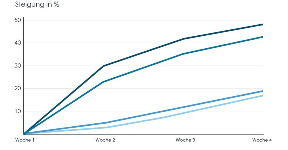Celumer Meeresextrakt Studie Wirkung