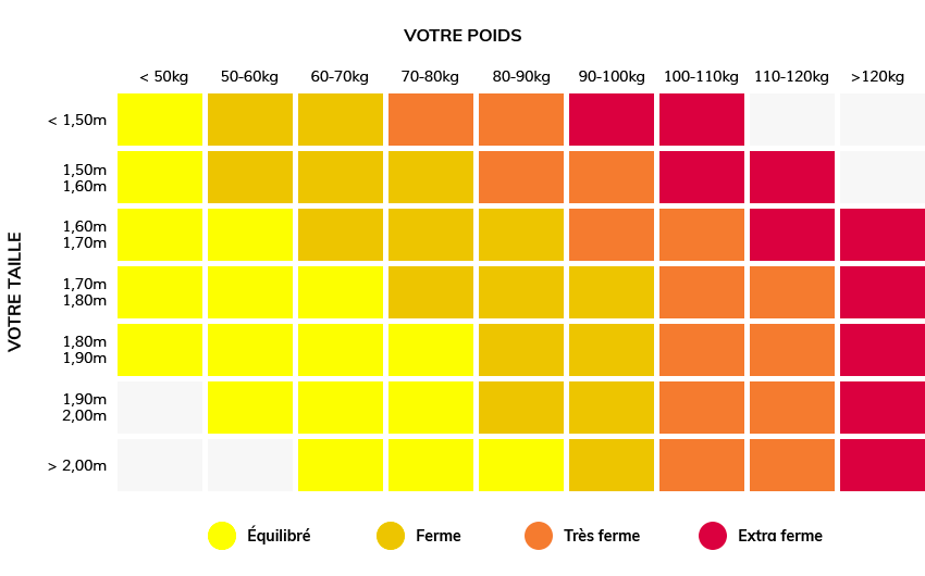 table du sommeil matelas