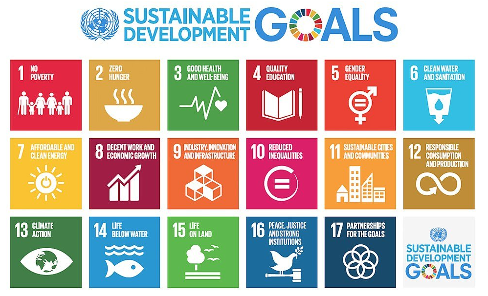 grün investieren SDGs Bild mit allen 17 Zielen