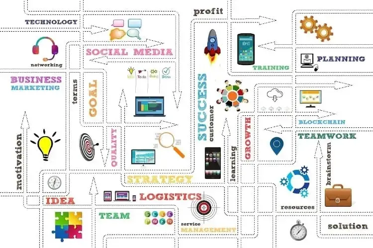 Der Businessplan eines Venture Capital Unternehmens dargestellt.