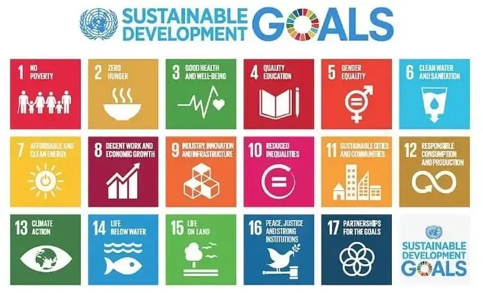 grün investieren SDGs Bild mit allen 17 Zielen
