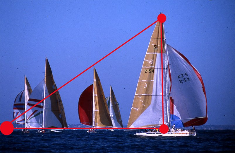 Les éléments constitutifs de l'image: