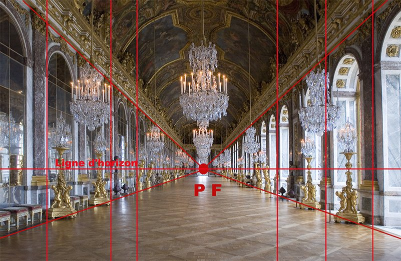 Perspective frontale :